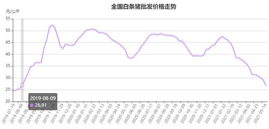 進(jìn)口豬肉減少了1.jpg